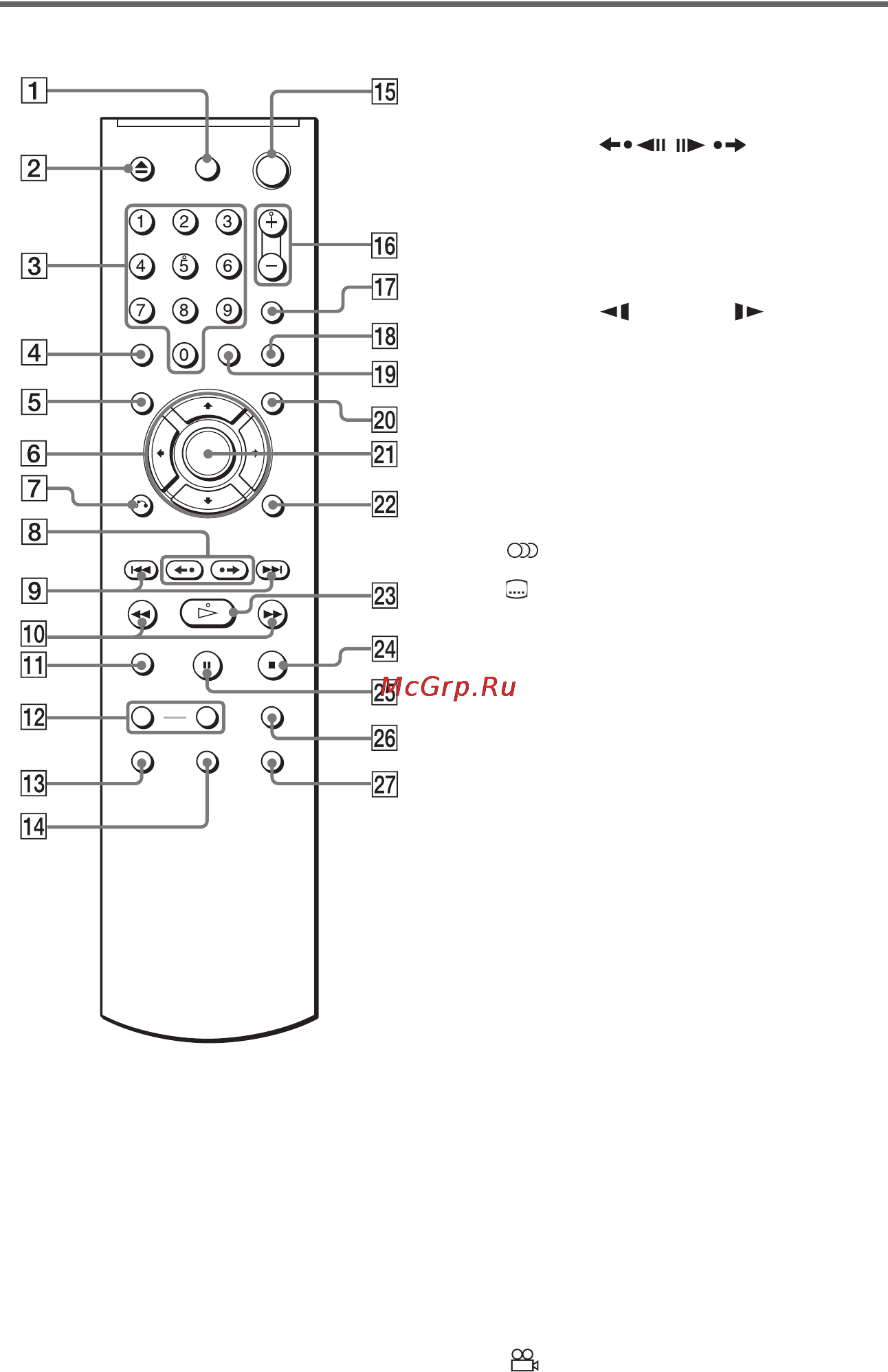 Sony DVP-NS38 [11/88] Пульт дистанционного управления