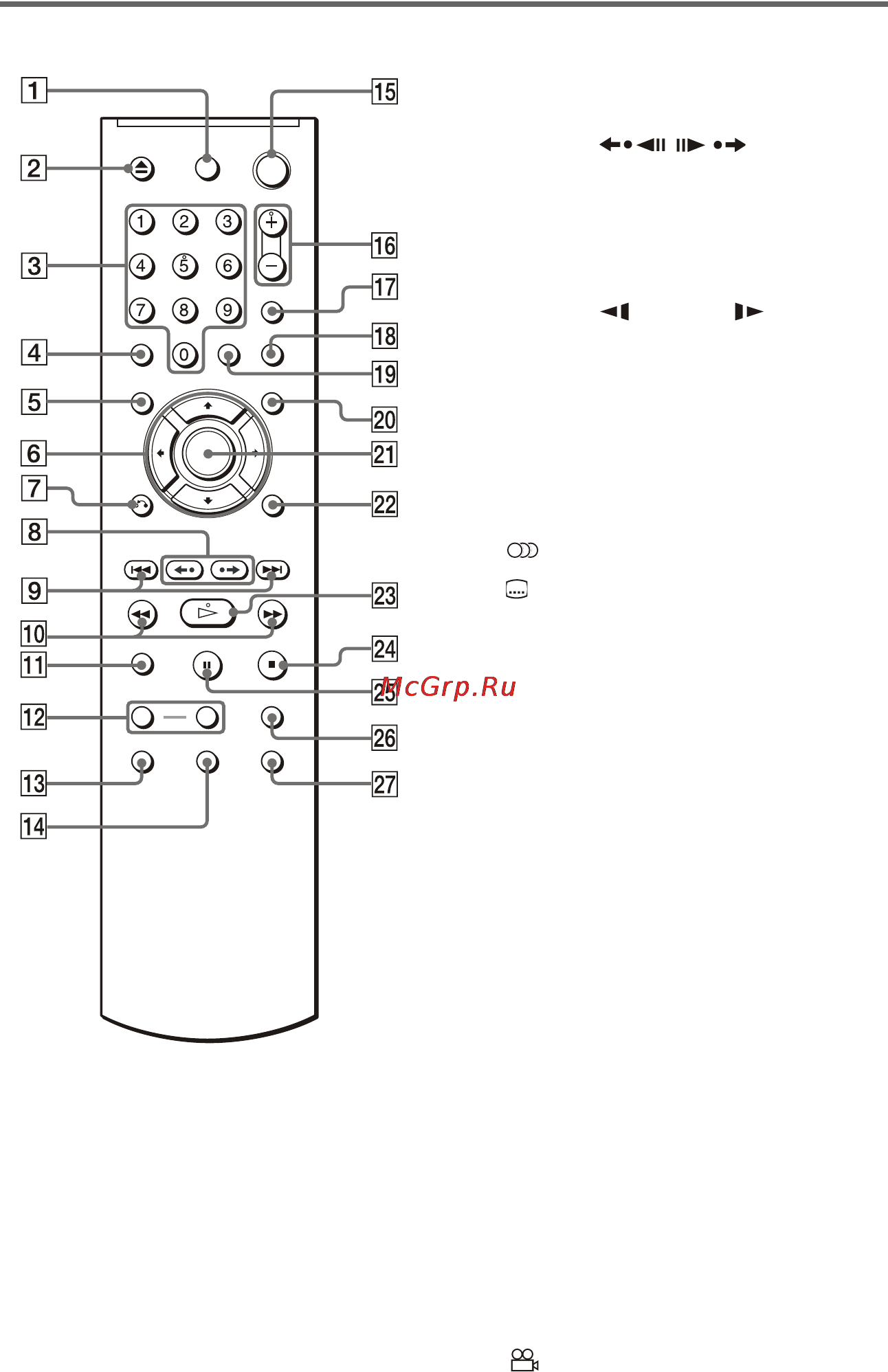 Sony DVP-NS308 [11/80] Пульт дистанционного управления