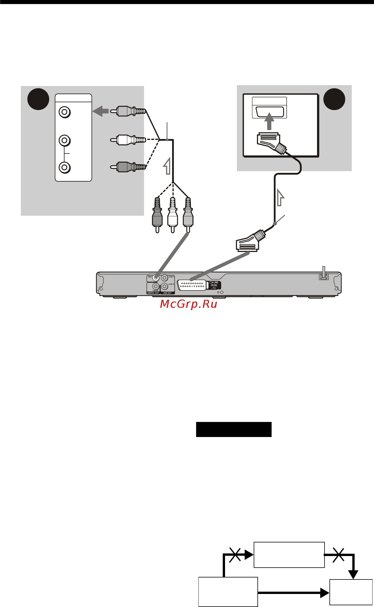 Sony DVP-NS308 [16/80] L1ac ïóíêò 2 ïîäñîåäèíåíèå âèäåîêàáåëåé