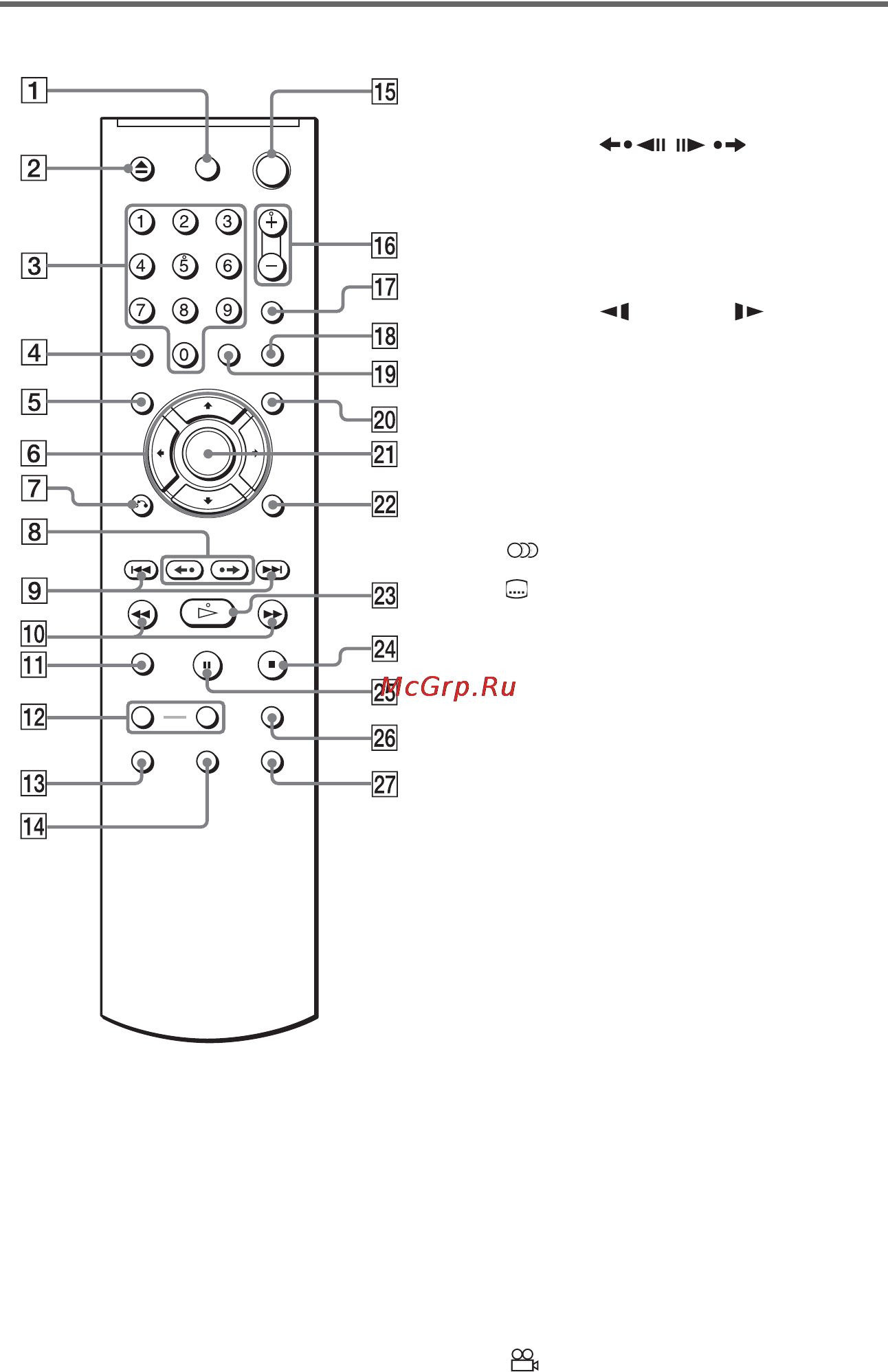 Sony DVP-NS28 [11/88] Пульт дистанционного управления