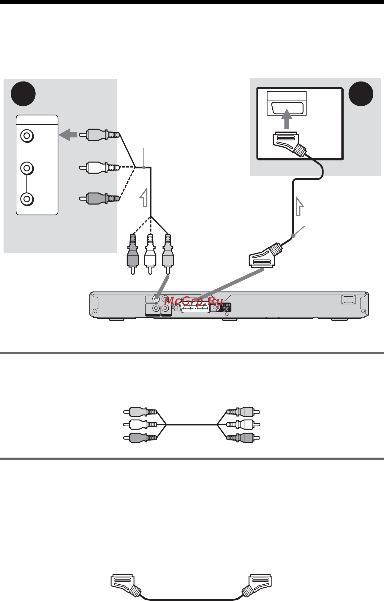 Sony DVP-NS28 [16/88] L1ac ïóíêò 3 ïîäñîåäèíåíèå âèäåîêàáåëåé
