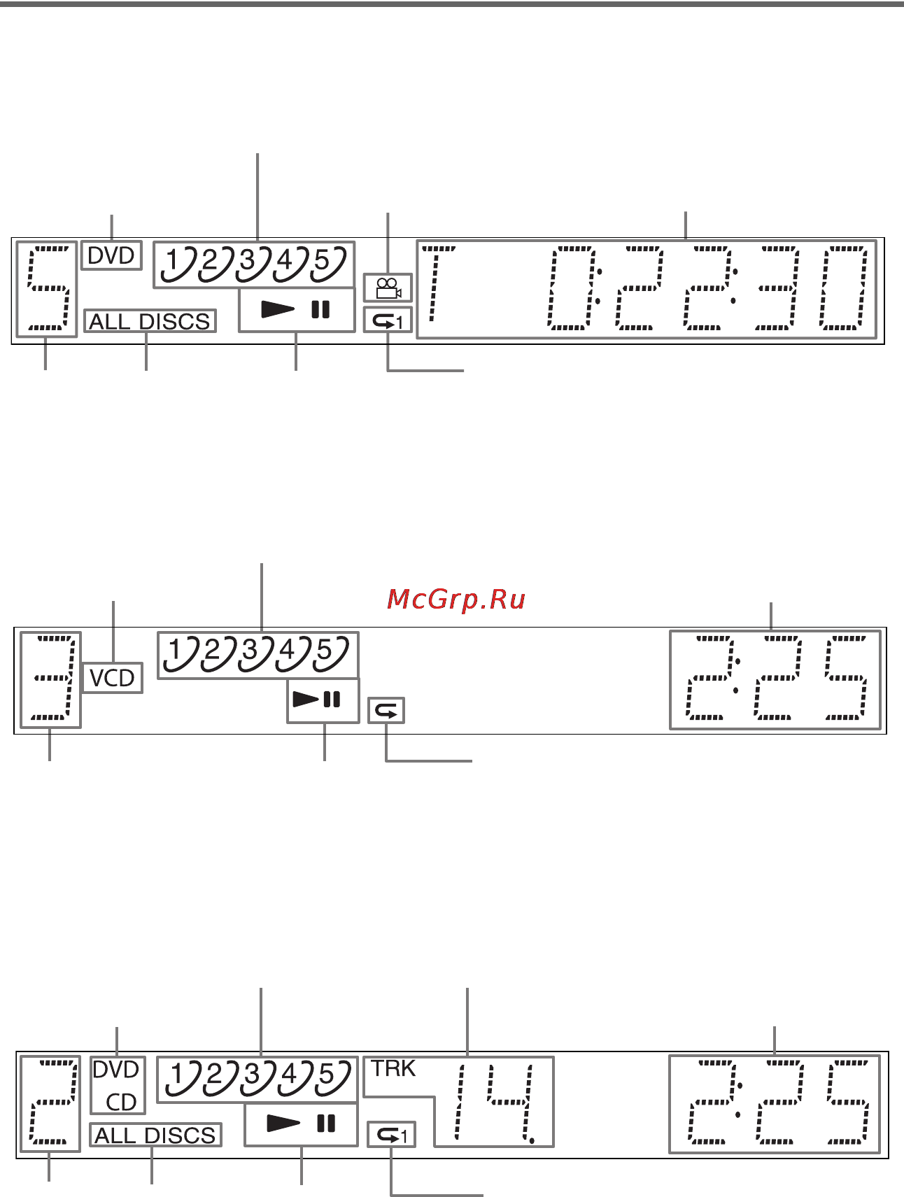 Sony DVP-NC66K [11/98] Дисплей передней панели