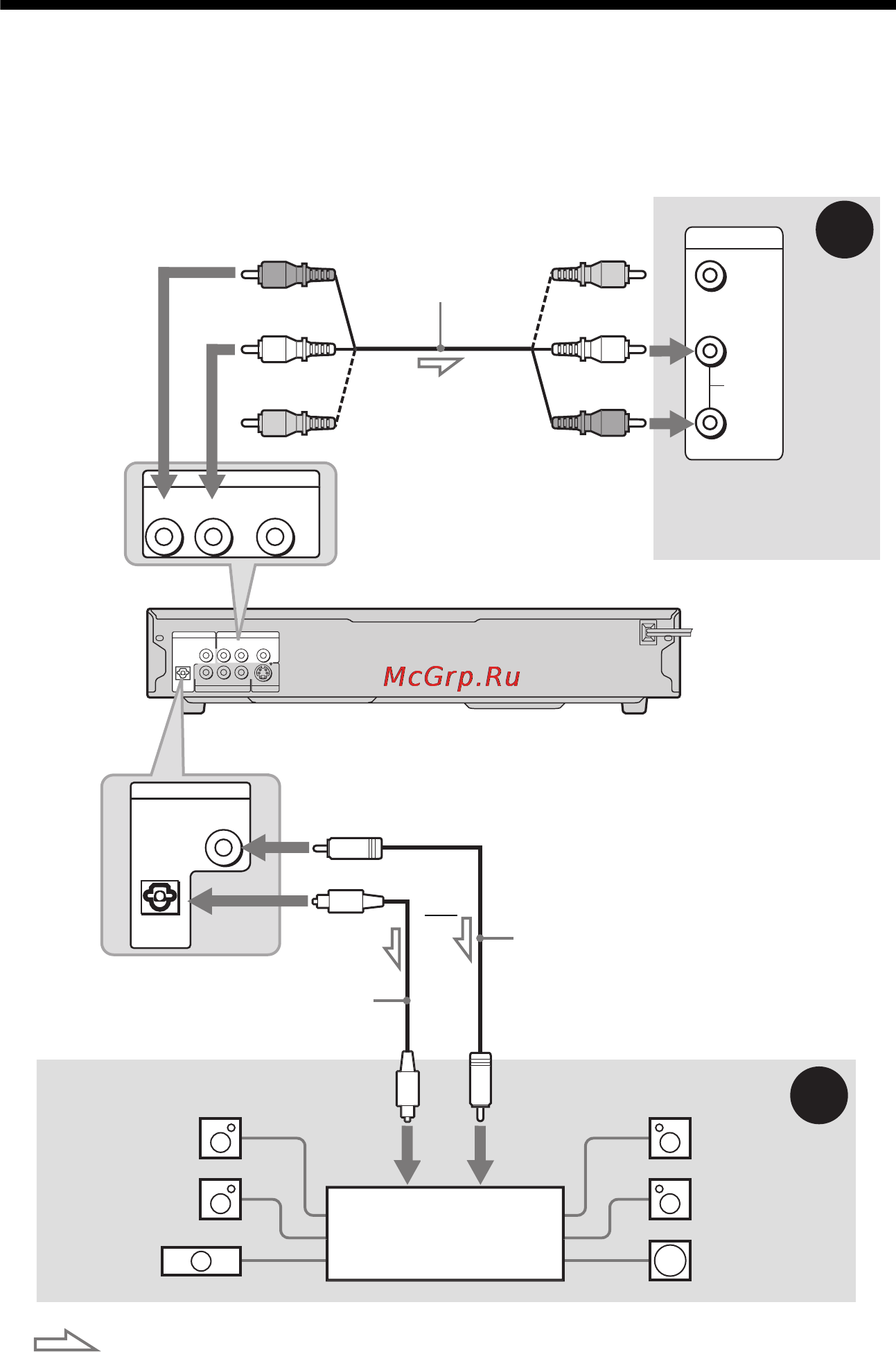 Sony DVP-NC66K [20/98] L1ac ïóíêò 4 ïîäñîåäèíåíèå àóäèîêàáåëåé