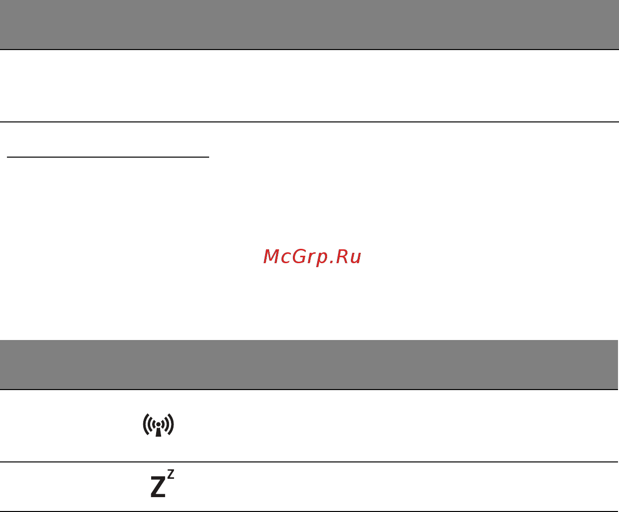 Acer Aspire V5-122P-61454G50nss [36/120] Комбинации клавиш