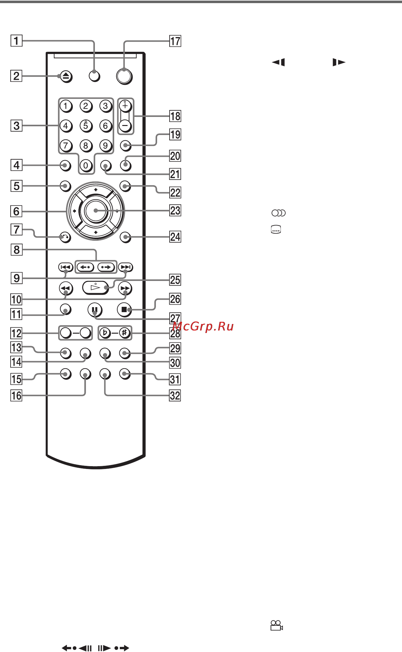 Sony DVP-K86P [11/96] Пульт дистанционного управления