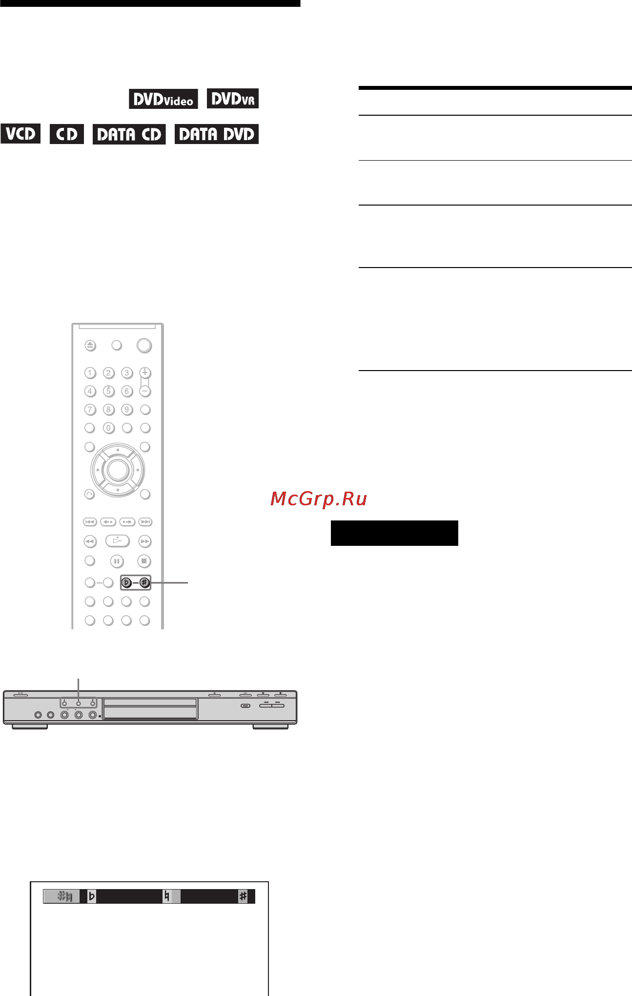 Sony DVP-K86P [42/96] L1 èçìåíåíèå òîíàëüíîñòè êîíòãîëü òîíàëüíîñòè