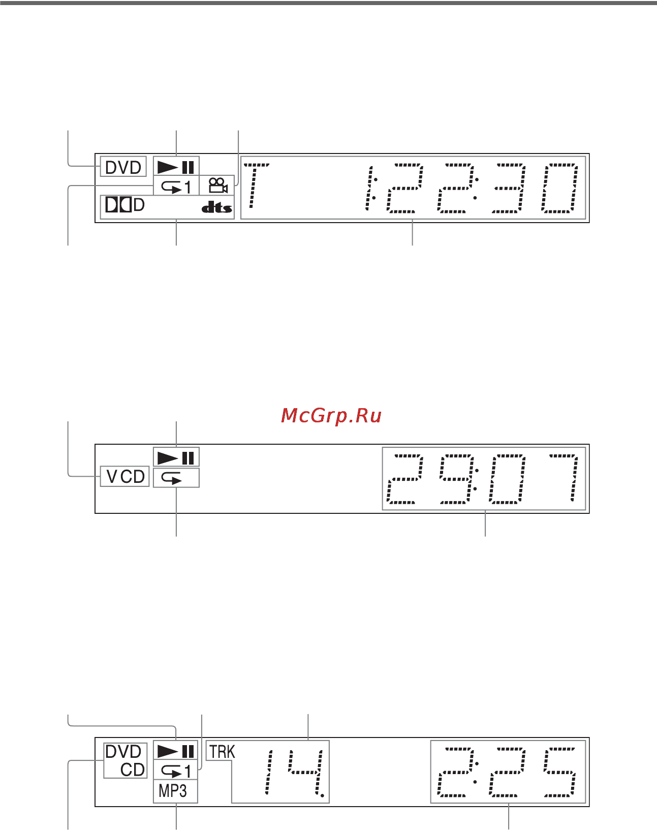 Sony DVP-K56P [10/88] Дисплей передней панели
