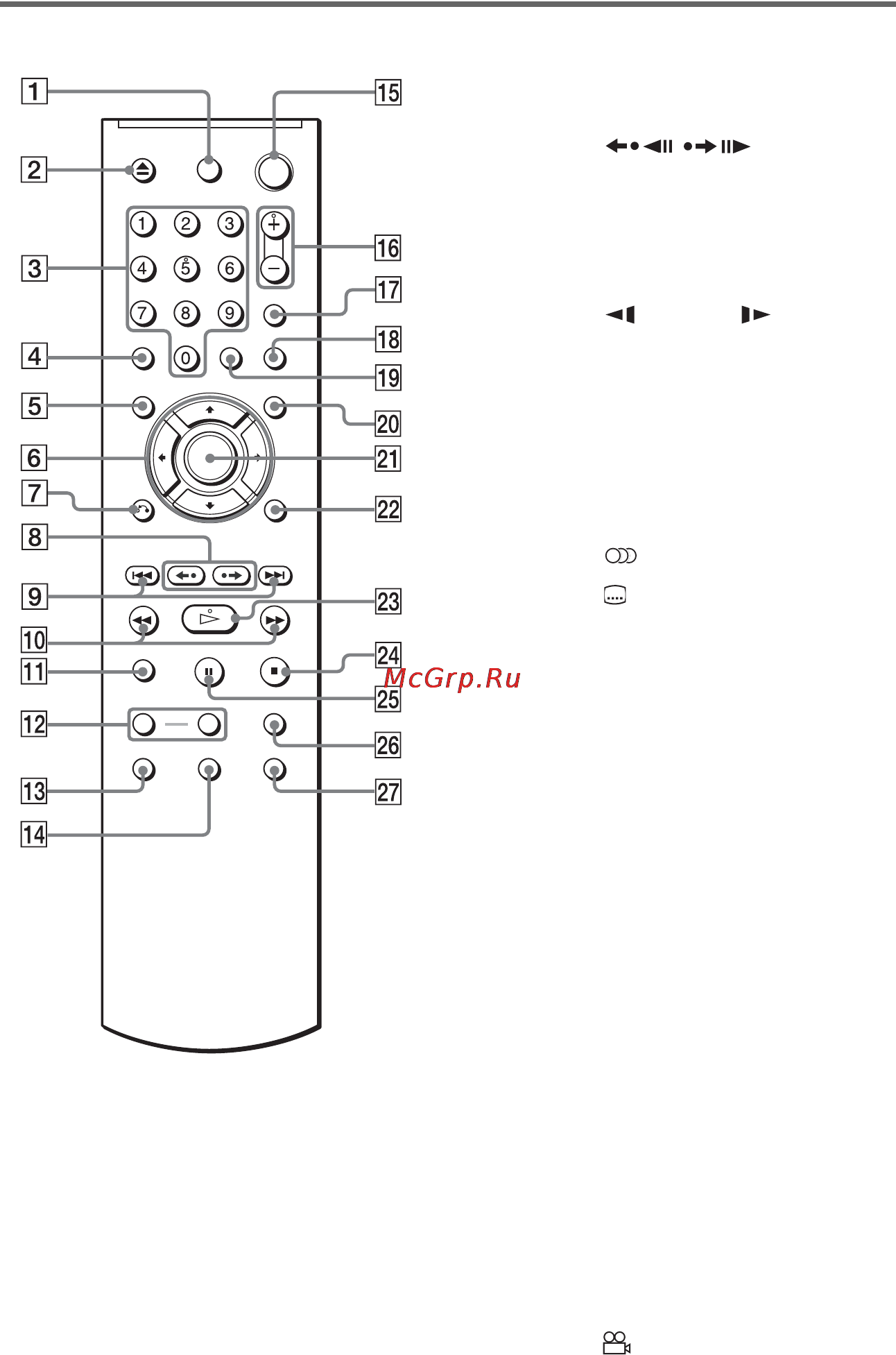 Sony DVP-K56P [11/88] Пульт дистанционного управления