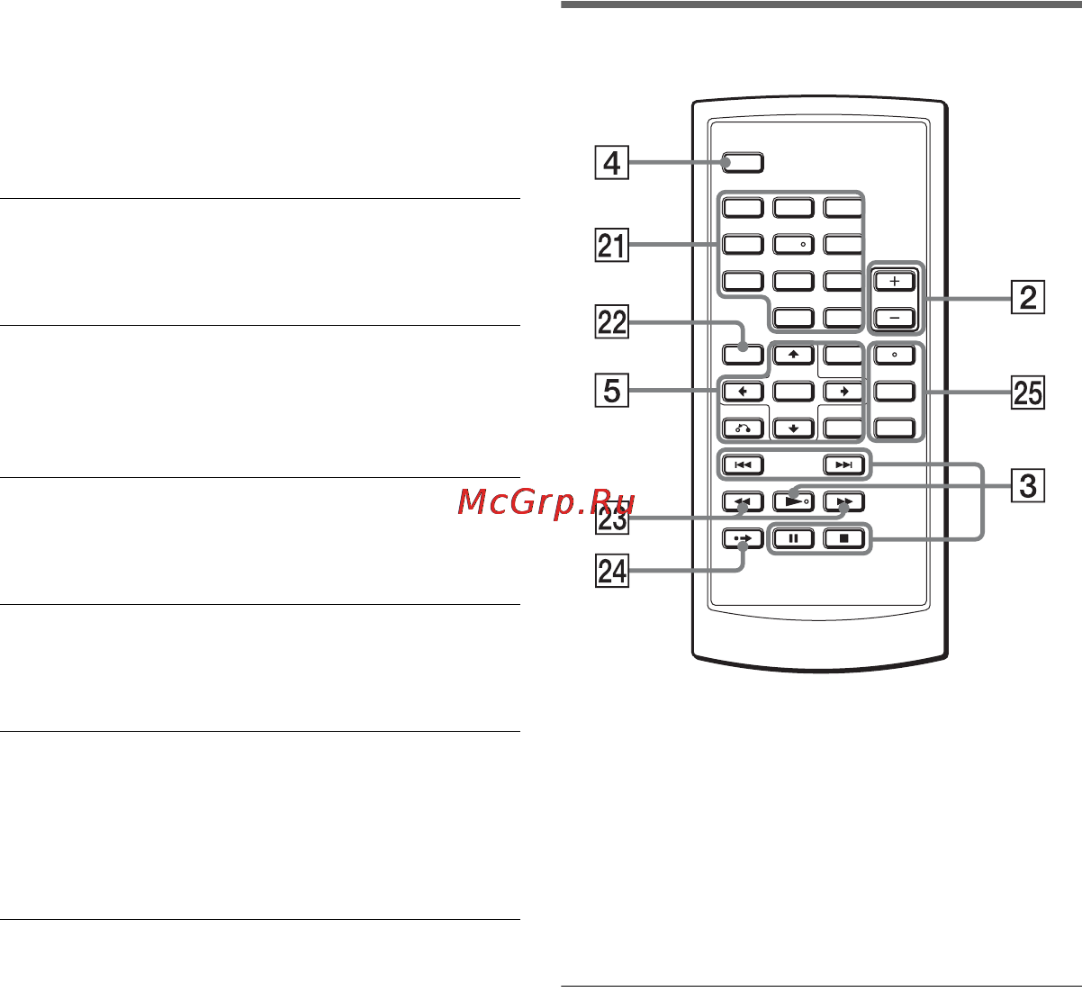 Sony DVP-FX930 [39/68] Пульт дк