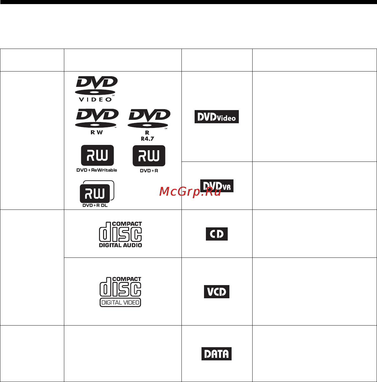 Sony DVP-FX930 [62/68] Відтворювані носії