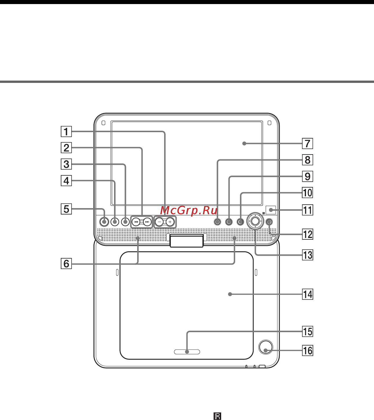 Sony DVP-FX870 [50/56] Расположение компонентов и органов управления