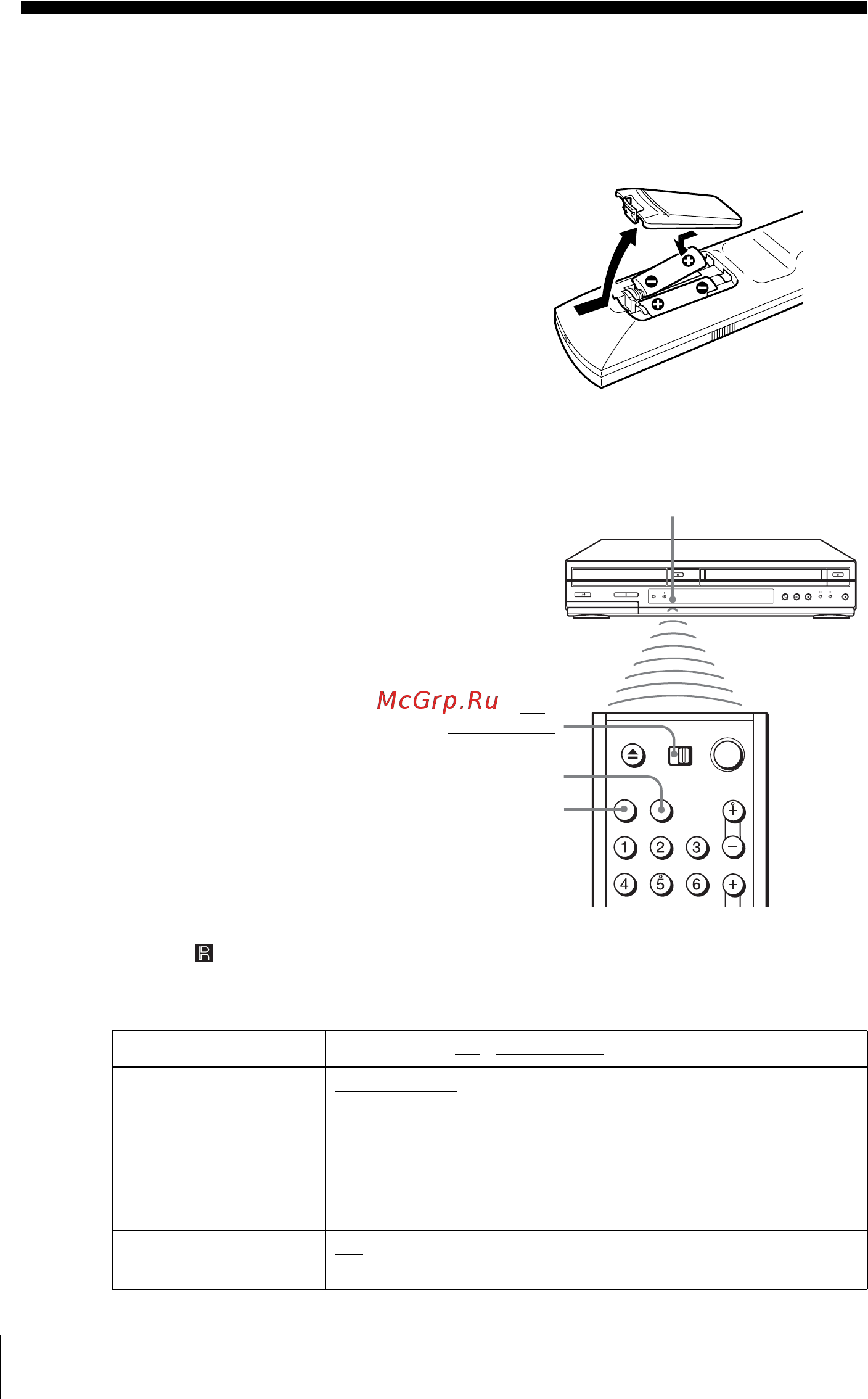 Sony SLV-D920N [10/140] Использование пульта дистанционногон управления