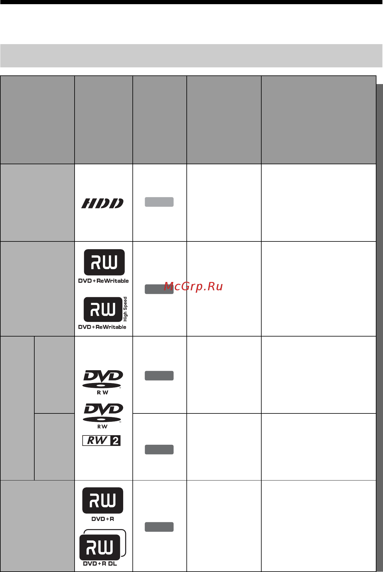 Sony RDR-HX1020 [10/164] Диски для записи и воспроизведения видео