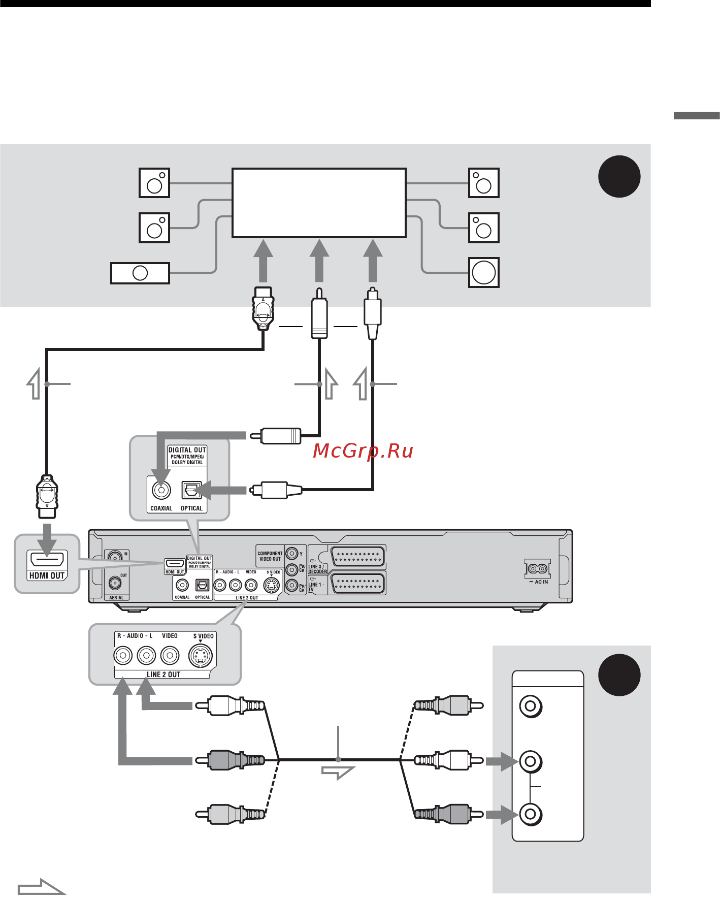 Sony RDR-HX1020 [21/164] Шаг 3 подсоединение аудиошнуров
