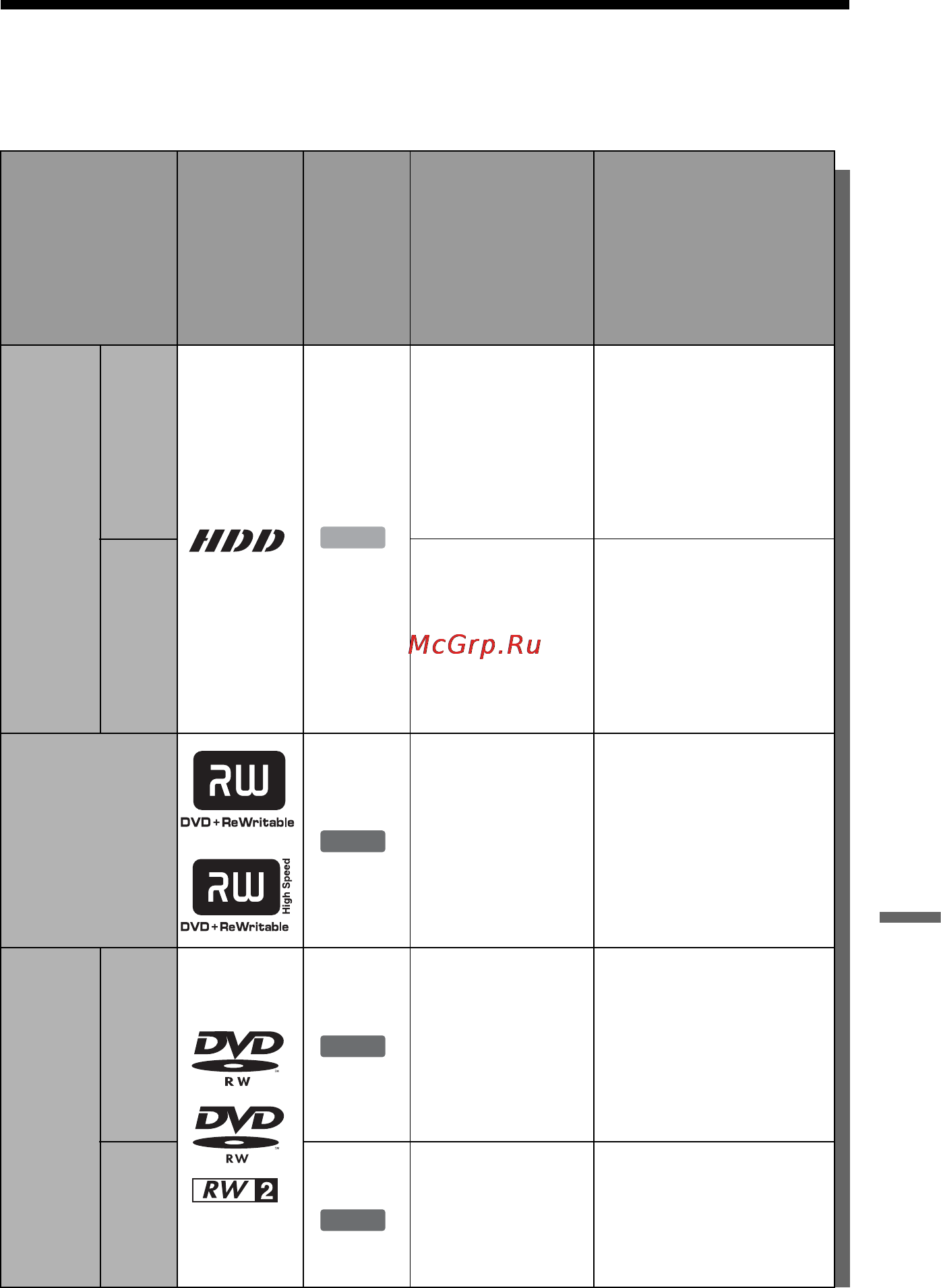 Sony RDR-HX780 [153/176] Диски доступные для записи и воспроизведения