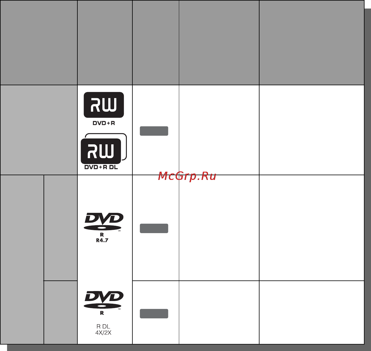 Sony RDR-HX780 [154/176] Версии используемых дисков по состоянию на апрель 2008 г