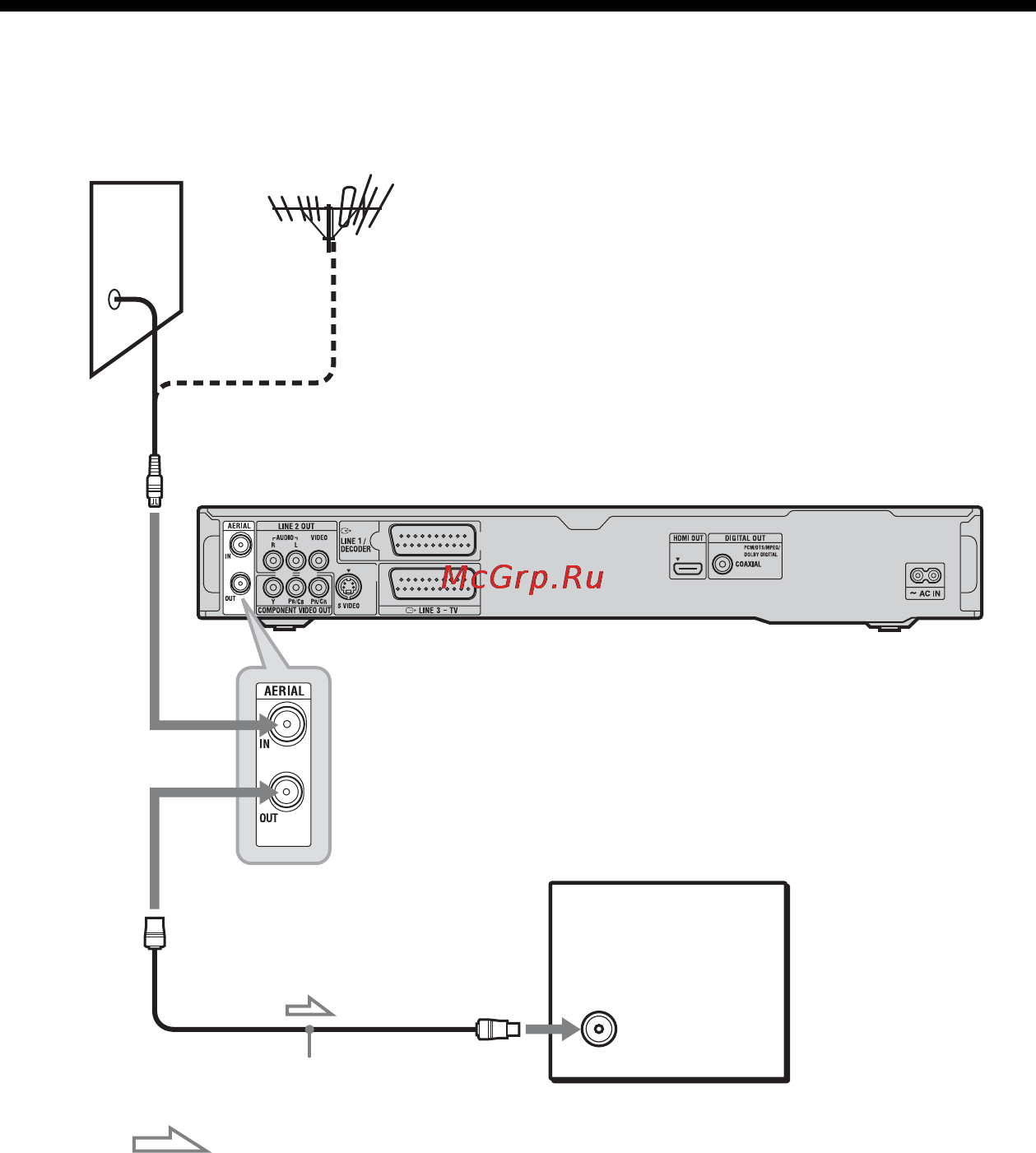 Sony RDR-HX780 [16/176] Шаг 1 подсоединение антенного кабеля