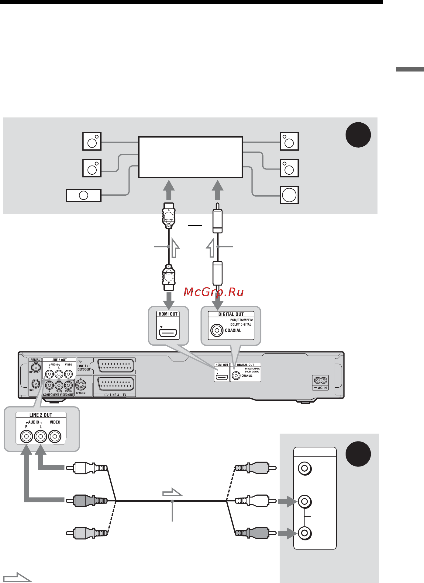 Sony RDR-HX780 [21/176] Шаг 3 подсоединение аудиошнуров шнура hdmi