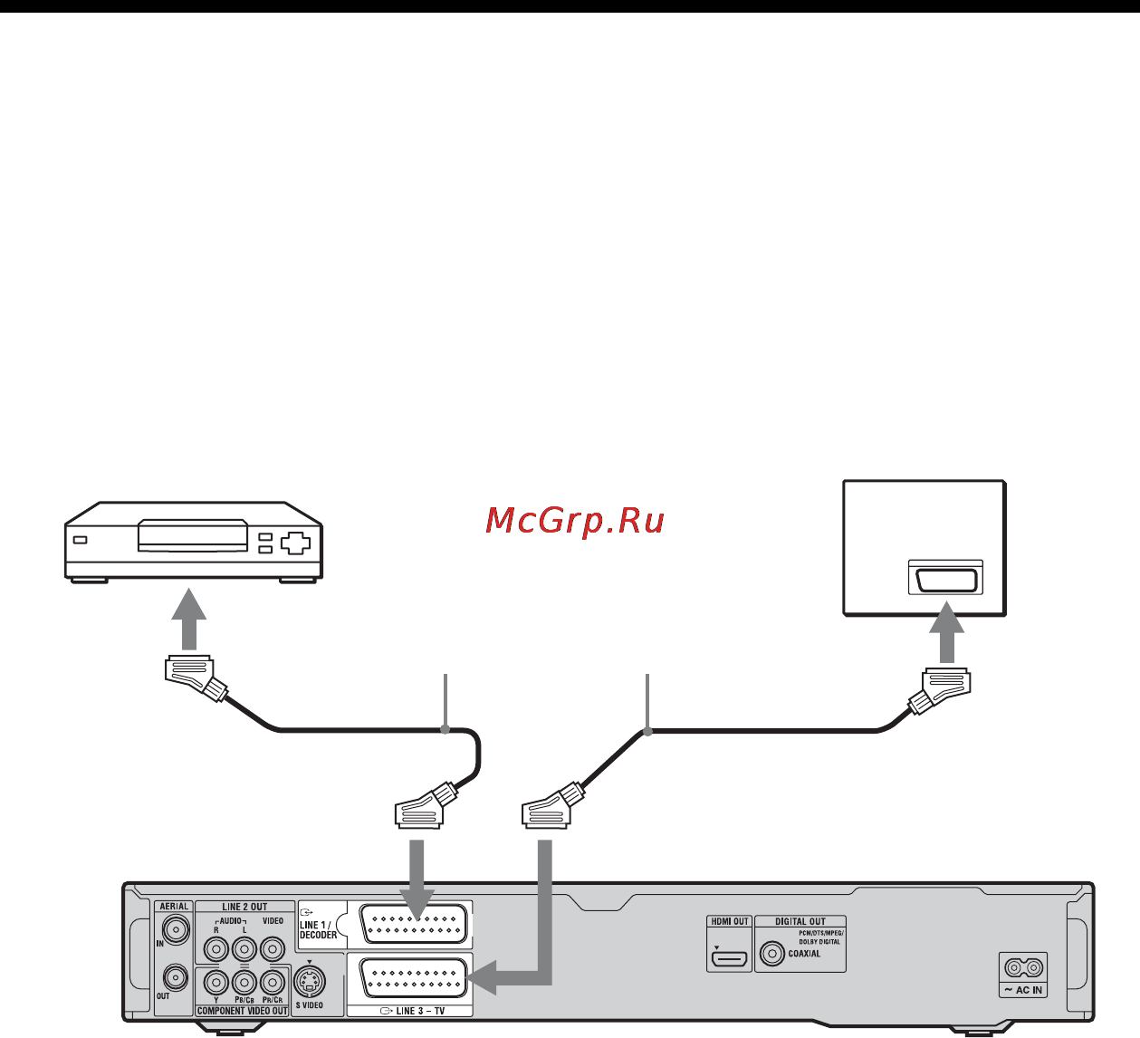 Sony RDR-HX980 [30/176] Подсоединение к спутниковому или цифровому тюнеру