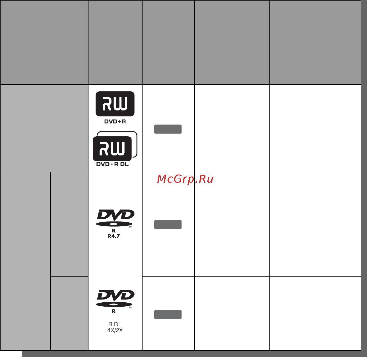 Sony RDR-HX750 [11/176] Версии используемых дисков по состоянию на апрель 2007 г