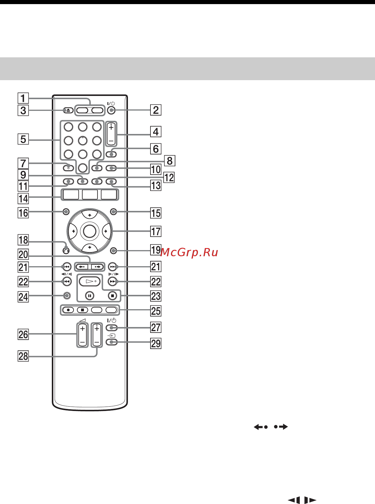Sony RDR-HX950 [164/176] Пульт дистанционного управления