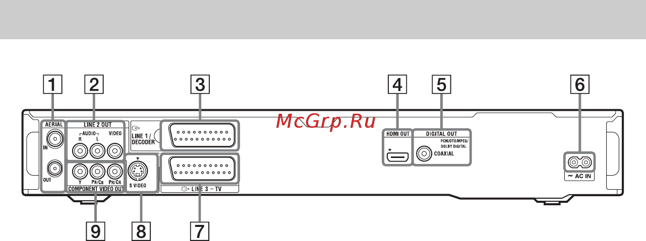 Sony RDR-HX950 [168/176] Задняя панель
