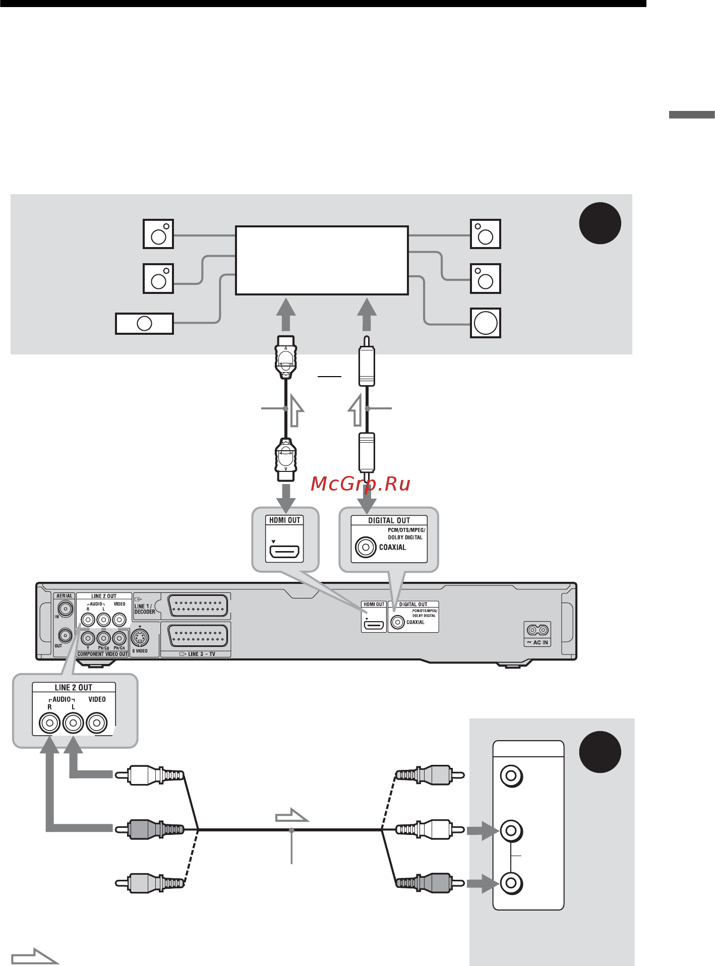 Sony RDR-HX950 [21/176] Выберите одну из следующих конфигураций a или b в соответствии с входным гнездом на вашем телевизионном мониторе проекторе или аудиокомпоненте таком как аудио видео усилитель приемнике это даст вам возможность слушать звук