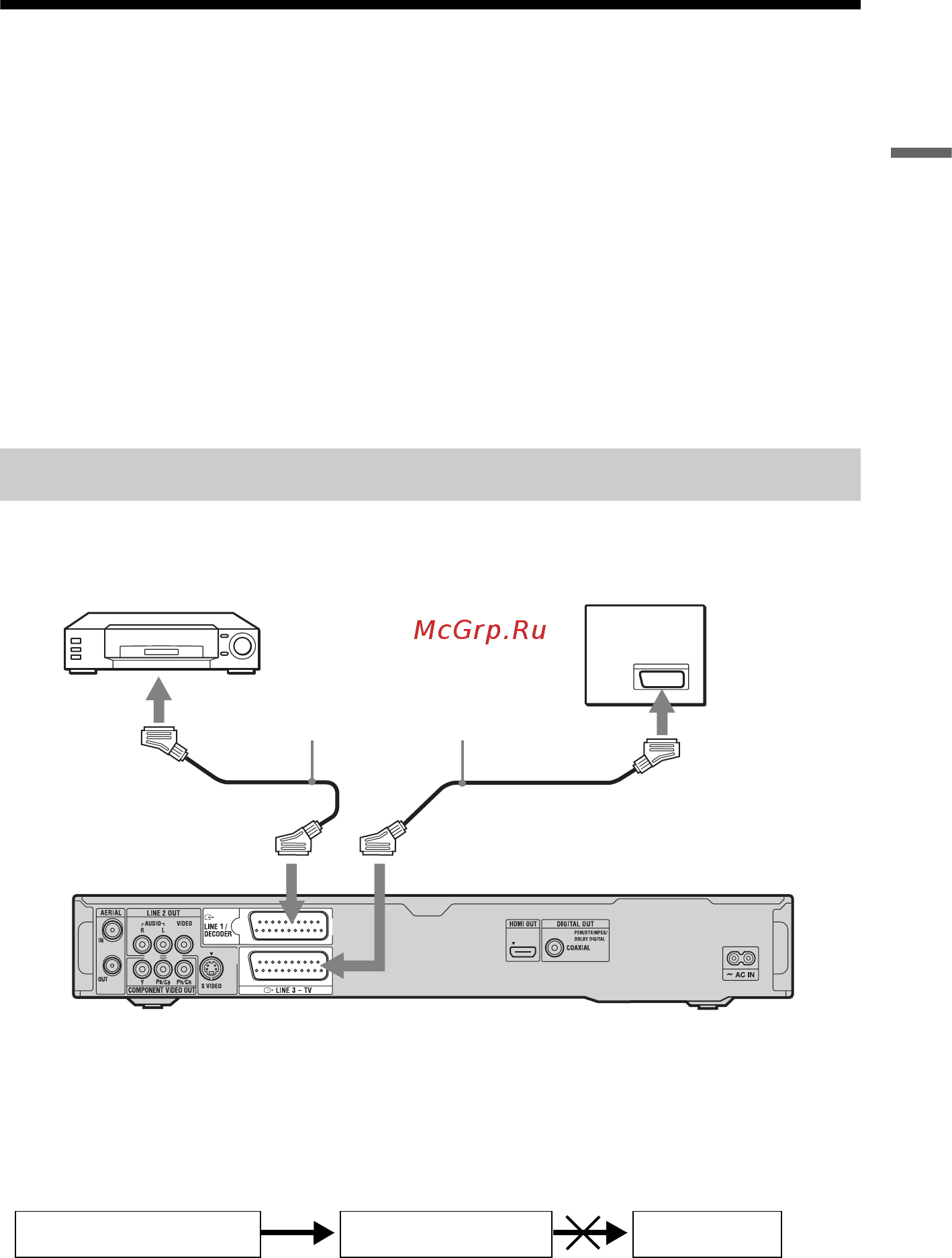 Sony RDR-HX950 [29/176] Подсоединение кассетного видеомагнитофона или подобного устройства