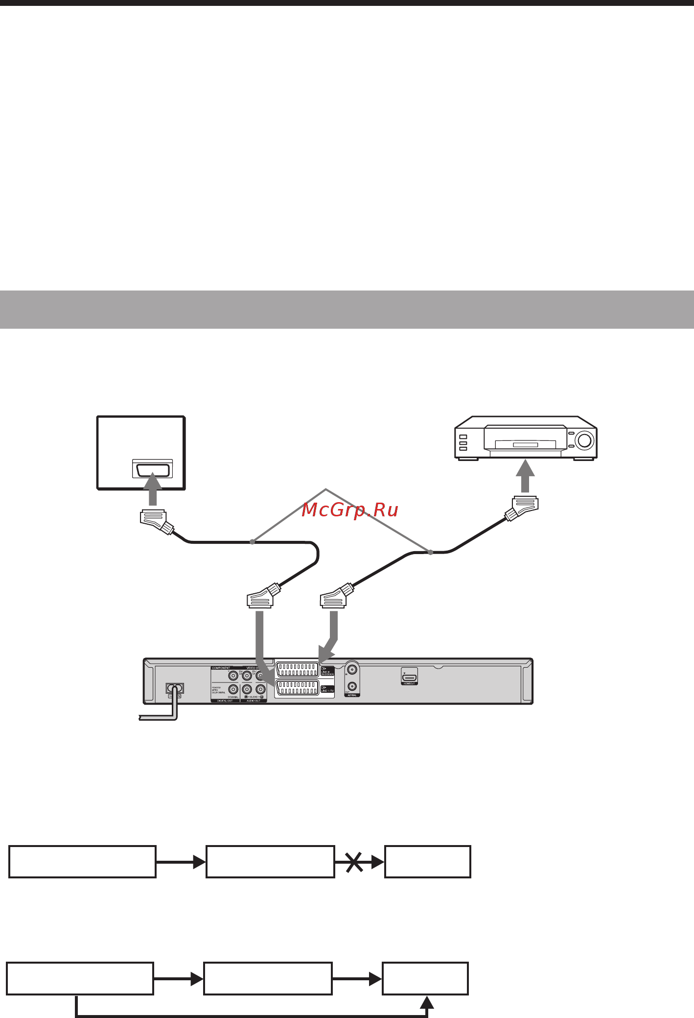 Sony RDR-GX380 [22/92] Подключение видеомагнитофона или подобного устройства