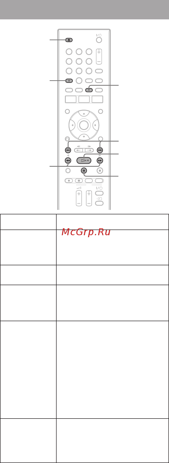 Sony RDR-GX380 [52/92] Варианты воспроизведения