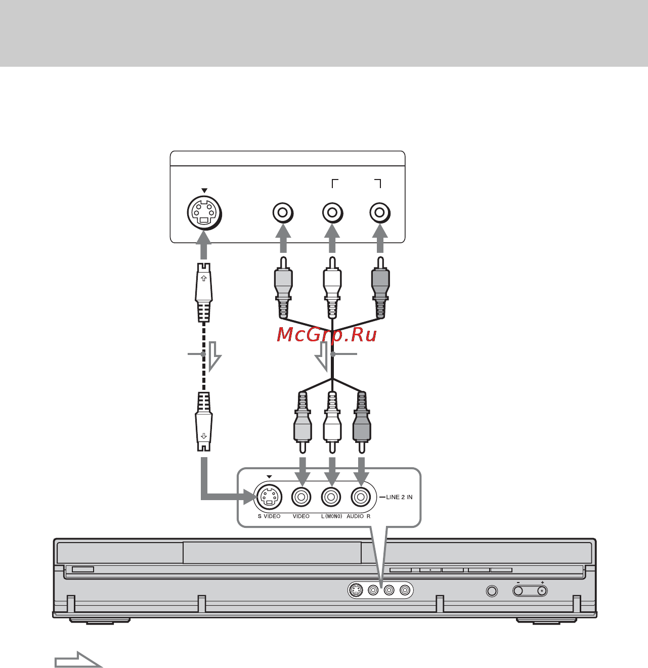 Sony RDR-GX350 [30/136] Подсоедините кассетный видеомагнитофон или подобное записывающее устройство к гнездам line 2 in данного рекордера если аппаратура имеет гнездо s video вы можете использовать шнур s video вместо аудио видео шнура