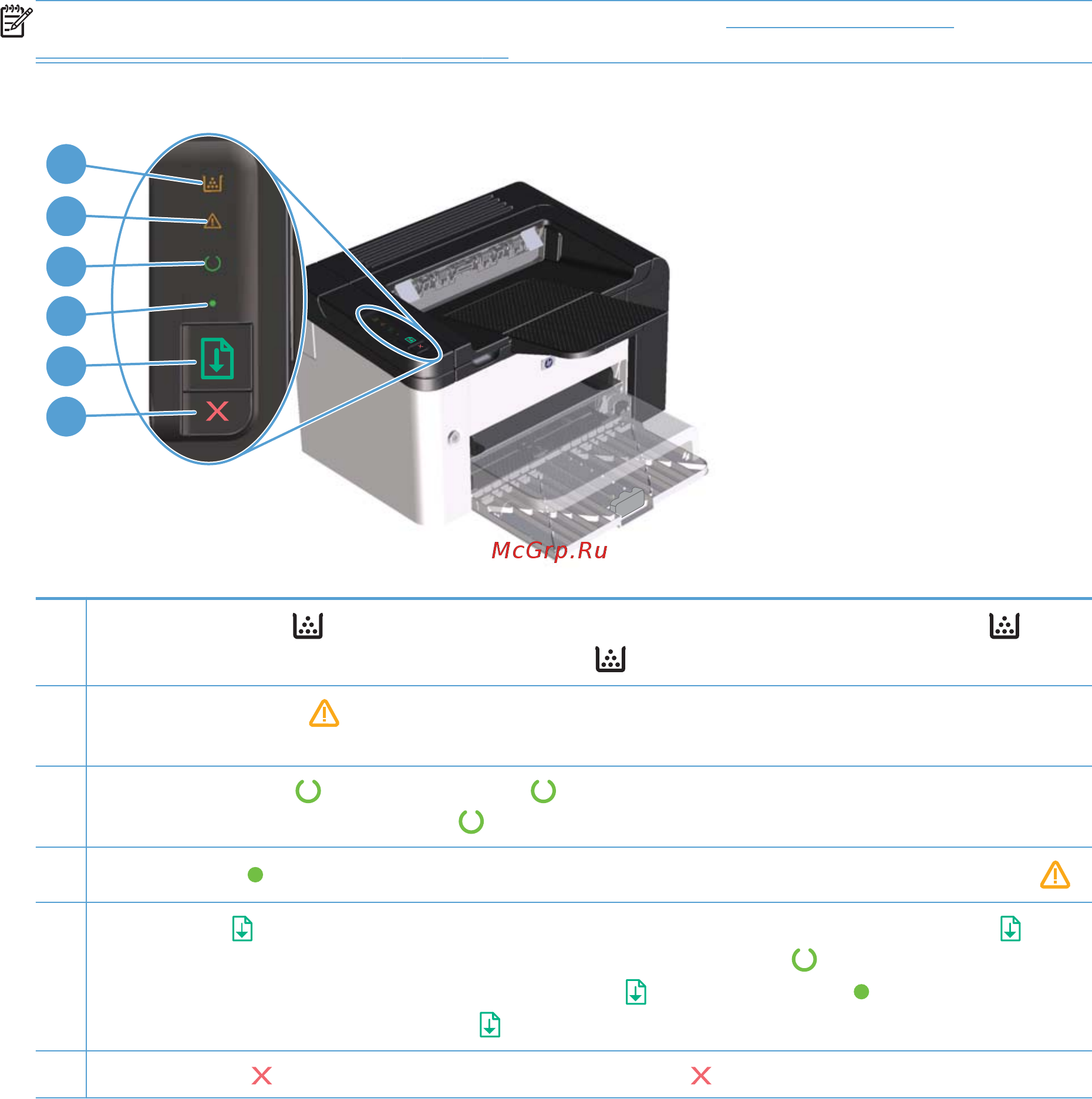 HP LaserJet Pro P1600 [22/170] Индикаторов панели управления на стр 87