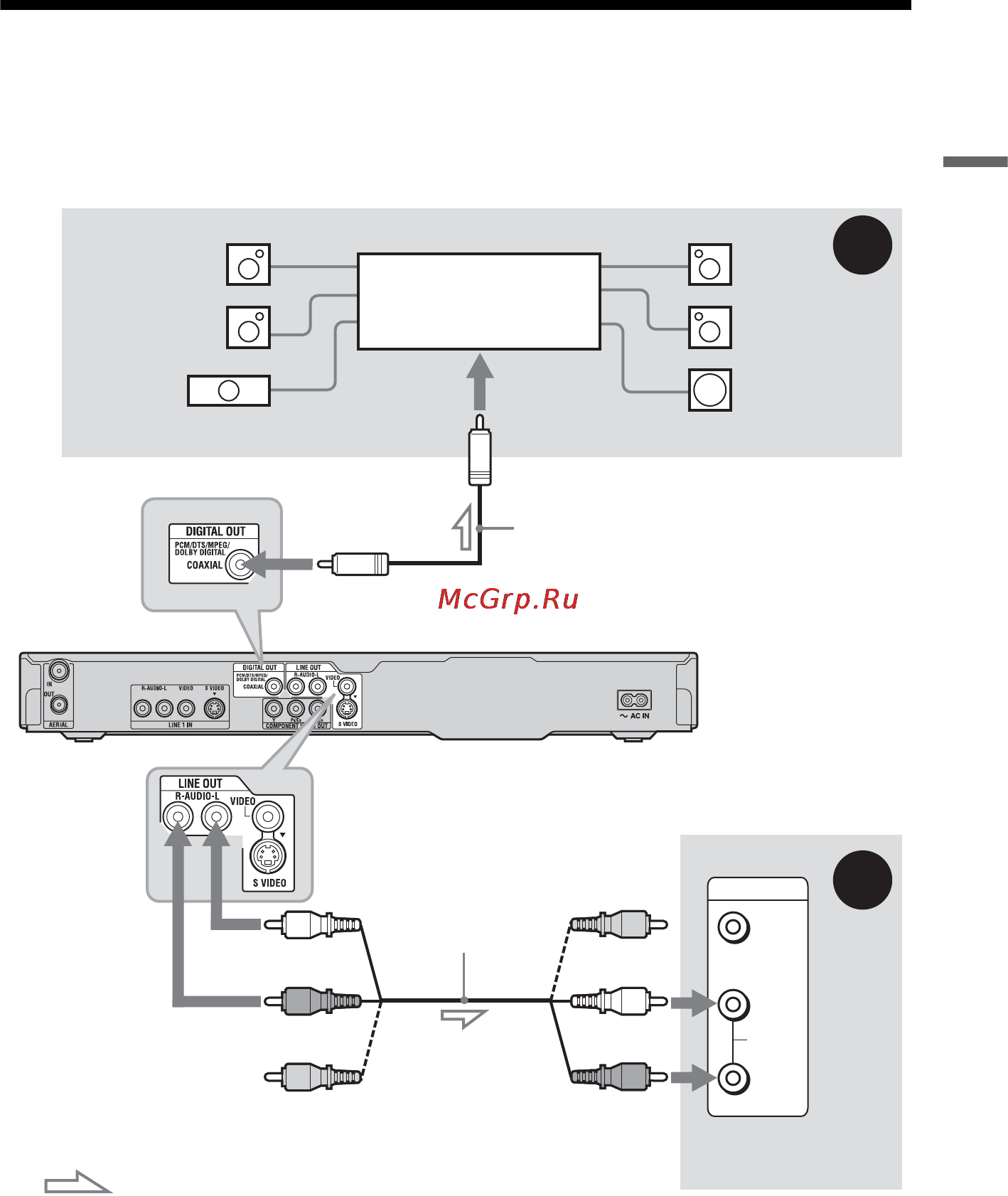 Sony RDR-GX220 [15/116] Øàã 3 ïîäñîåäèíåíèå àóäèîøíó²îâ