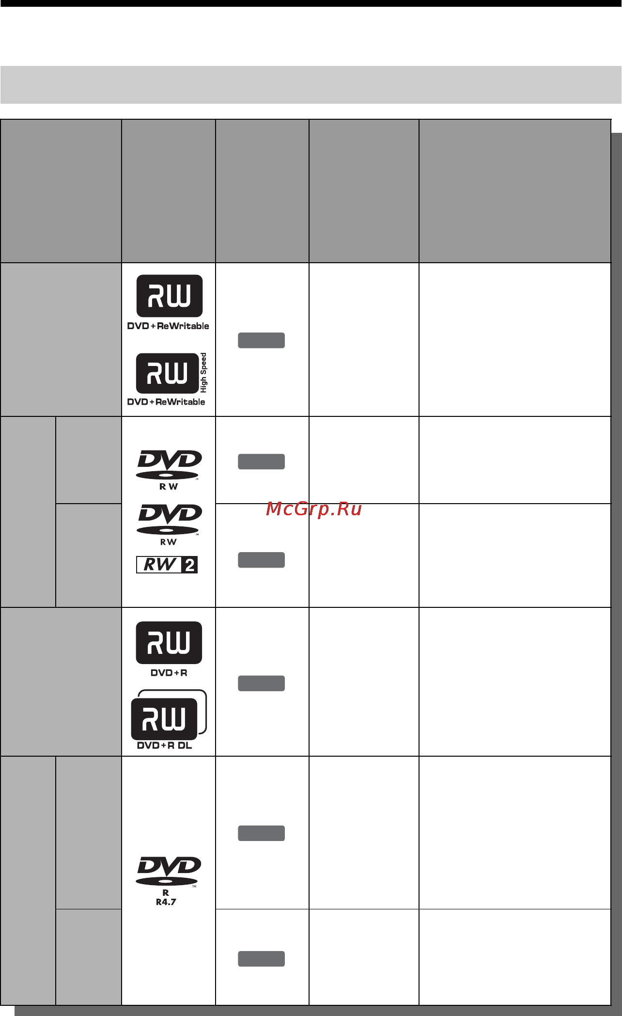 Sony RDR-GX220 [7/116] Быстрое руководство по типам дисков