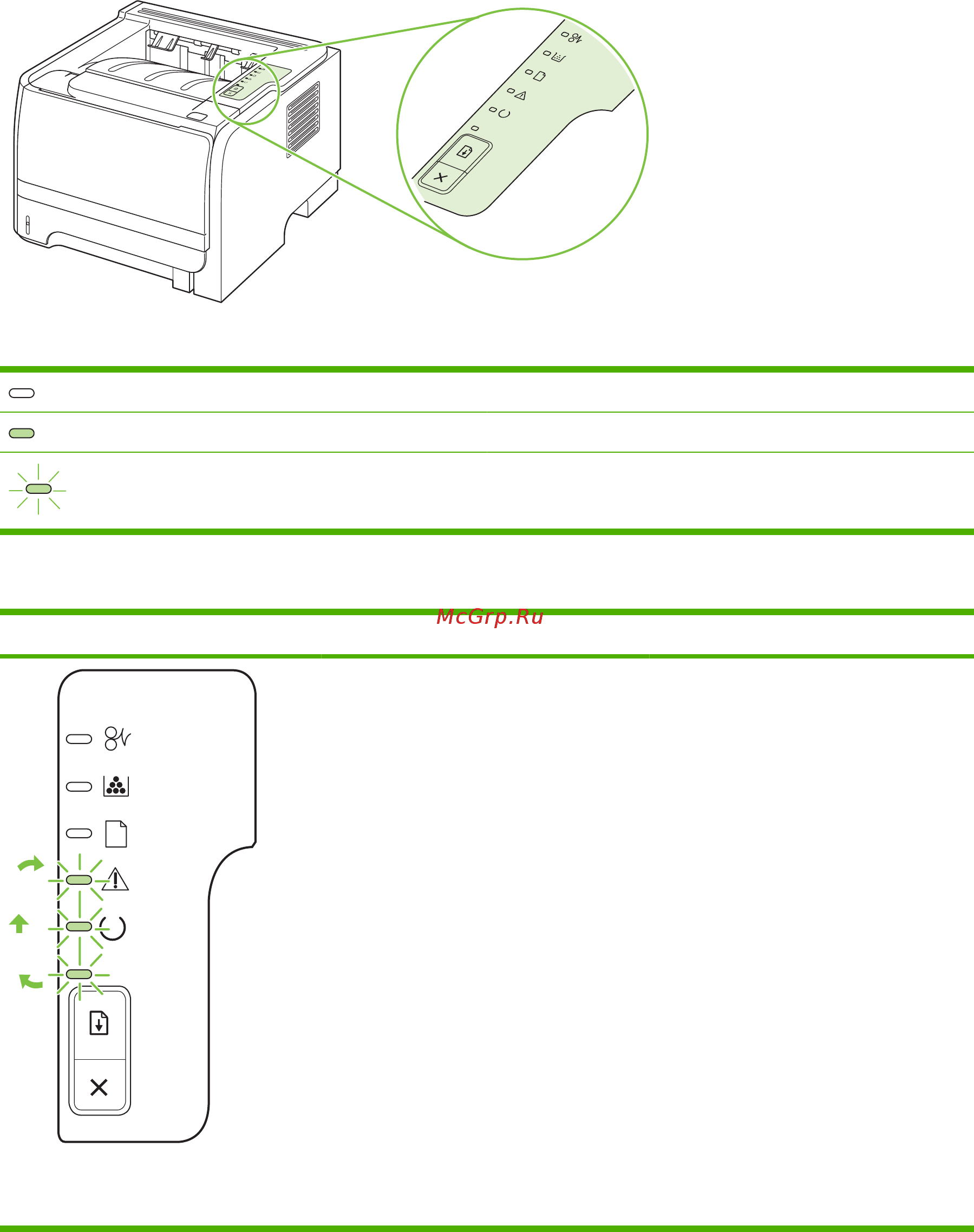 HP LASERJET P2035 [95/164] Таблица 10 2 сообщения индикаторов панели управления