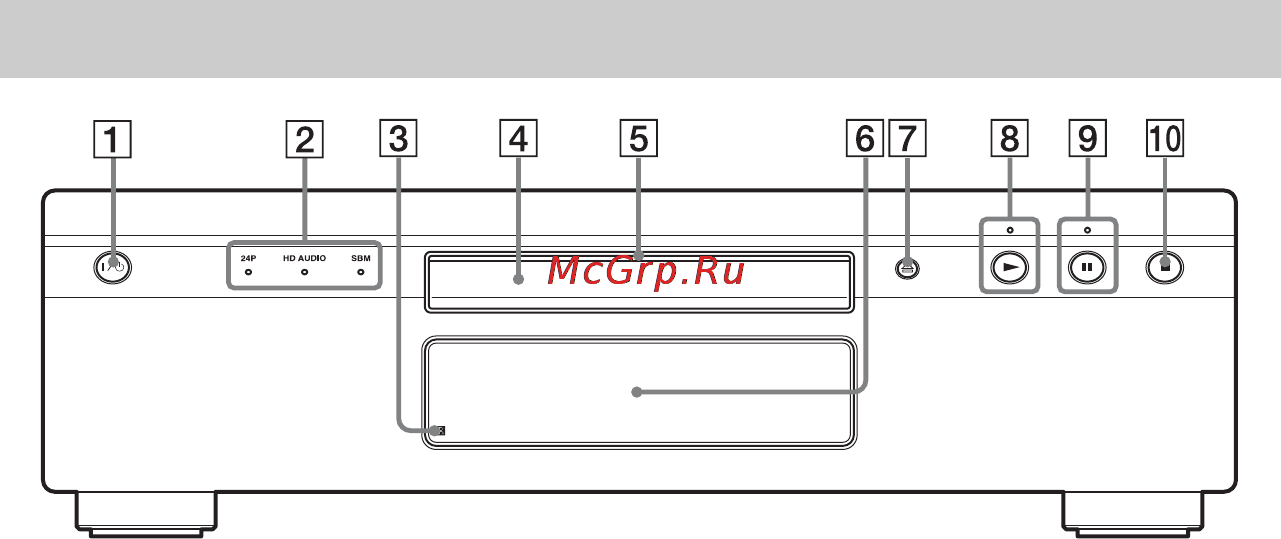 Sony BDP-S5000ES [12/95] Передняя панель
