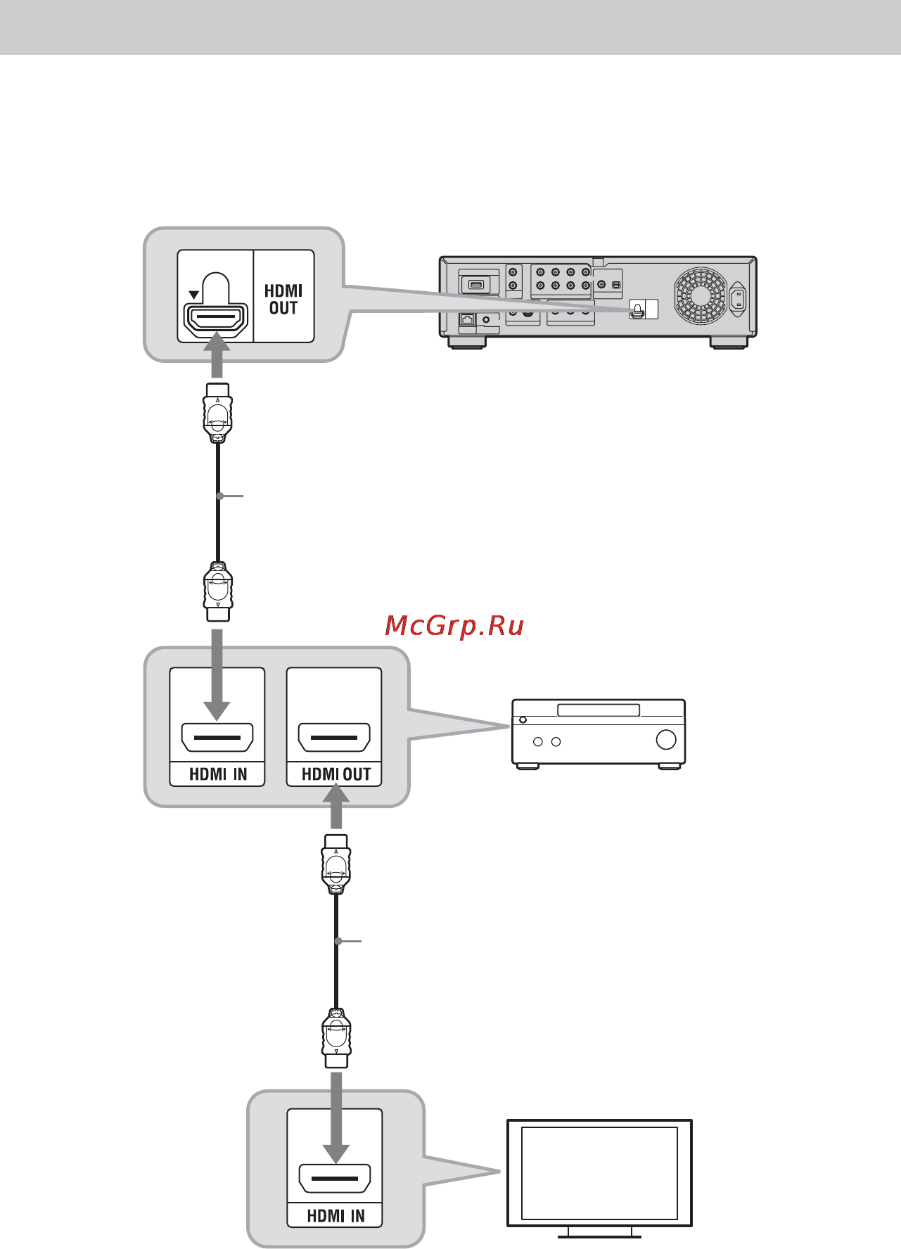 Sony BDP-S5000ES [24/95] Подсоединение к гнезду hdmi