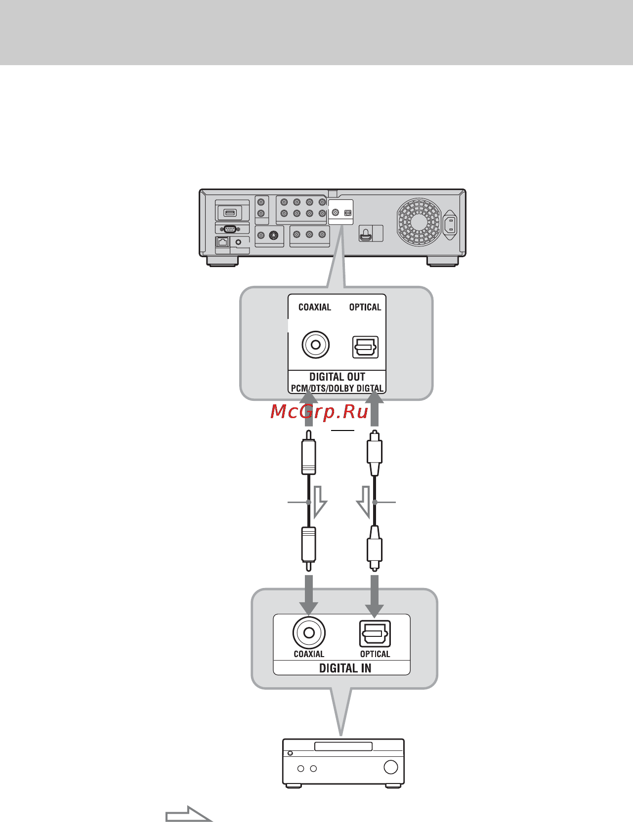 Sony BDP-S5000ES [26/95] Подсоединение к цифровым гнездам optical coaxial