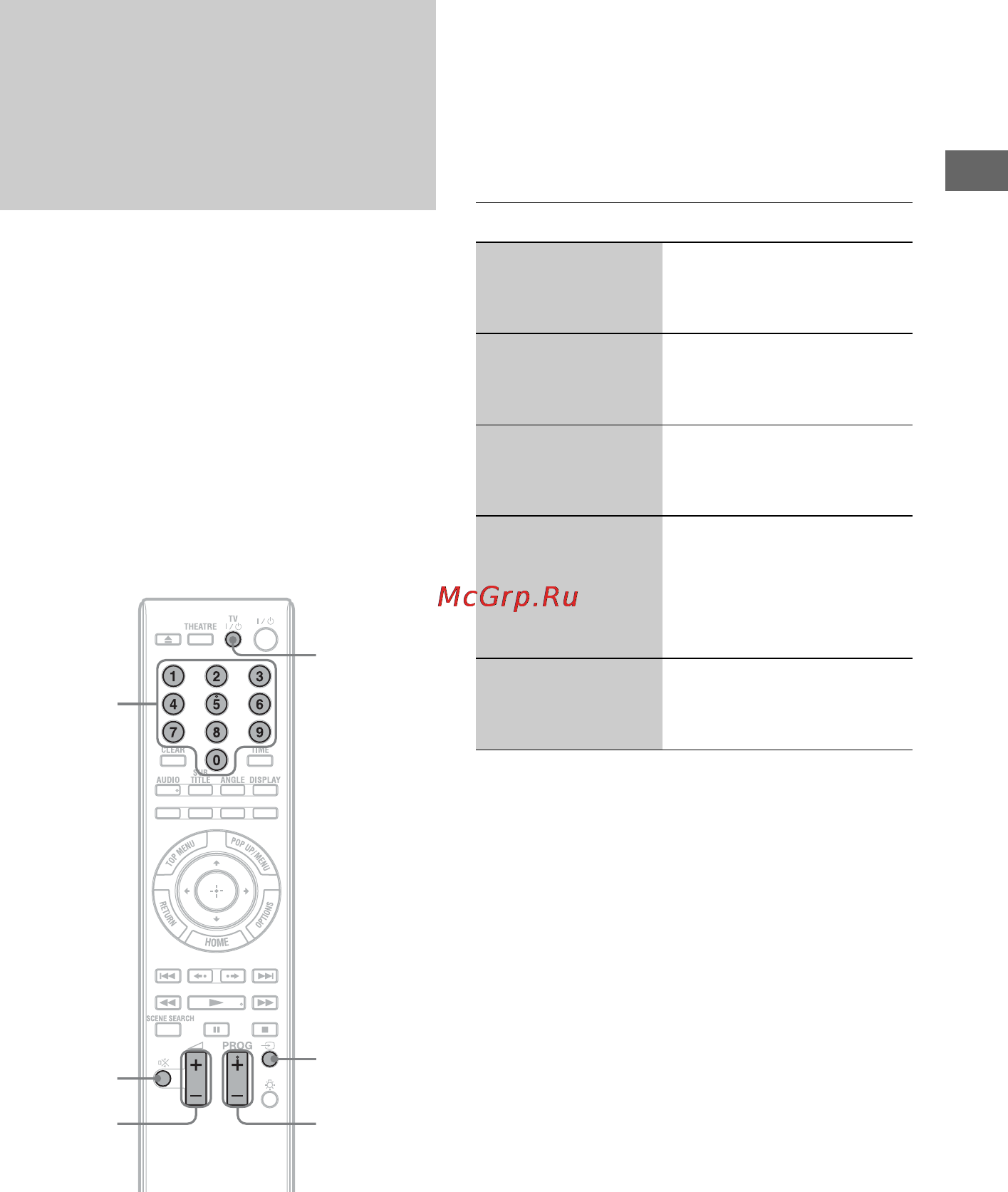 Sony BDP-S5000ES [33/95] Управление телевизорами с помощью пульта дистанционного управления