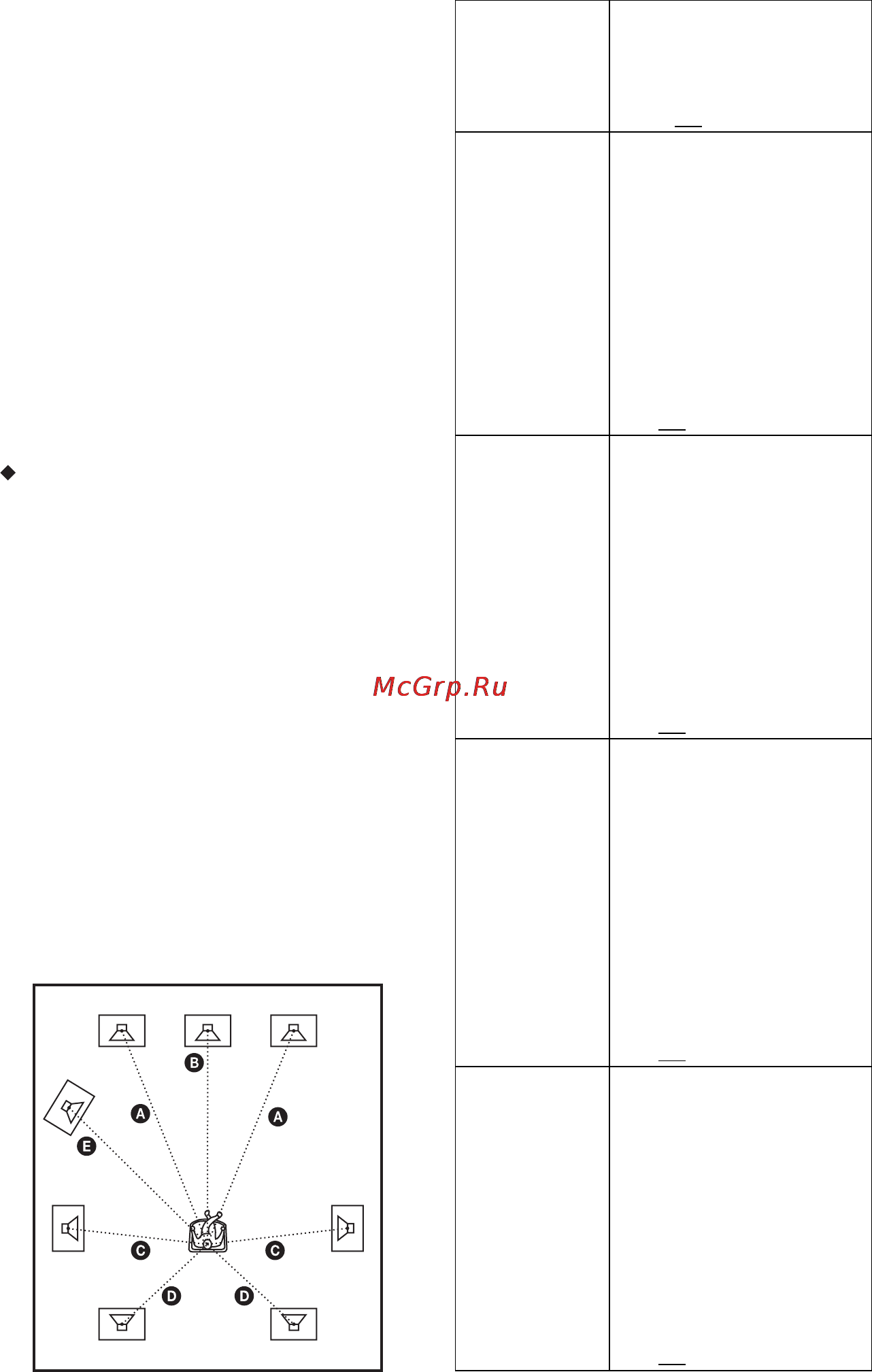Sony BDP-S5000ES [60/95] Distance установка расстояния от положения прослушивания до громкоговорителей сначала установите расстояние до громкоговорителей в пункте front a от 1 0 м до 15 0 м затем отрегулируйте значения в пункте centre центральный громкоговоритель b surround громкоговорители окружающего звука c surround back задние громкоговорители окружающего звука d и subwoofer e чтобы отразить фактическое расстояние до вашего центрального громкоговорителя громкоговорителей окружающего звука задних громкоговорителей окружающего звука и сабвуфера