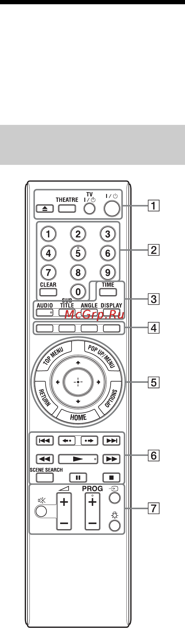 Sony BDP-S5000ES [9/95] Пульт дистанционного управления
