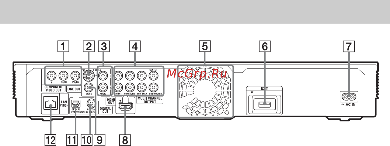 Sony BDP-S765 [13/95] Задняя панель