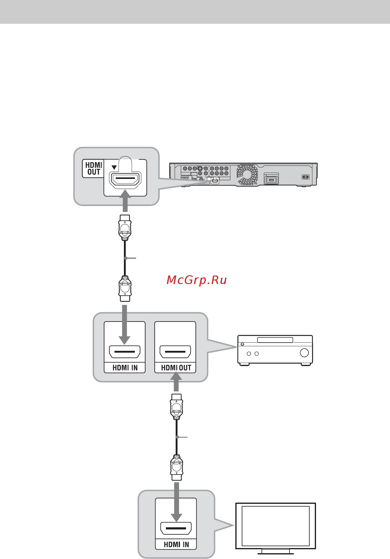 Sony BDP-S765 [22/95] Подсоединение к гнезду hdmi