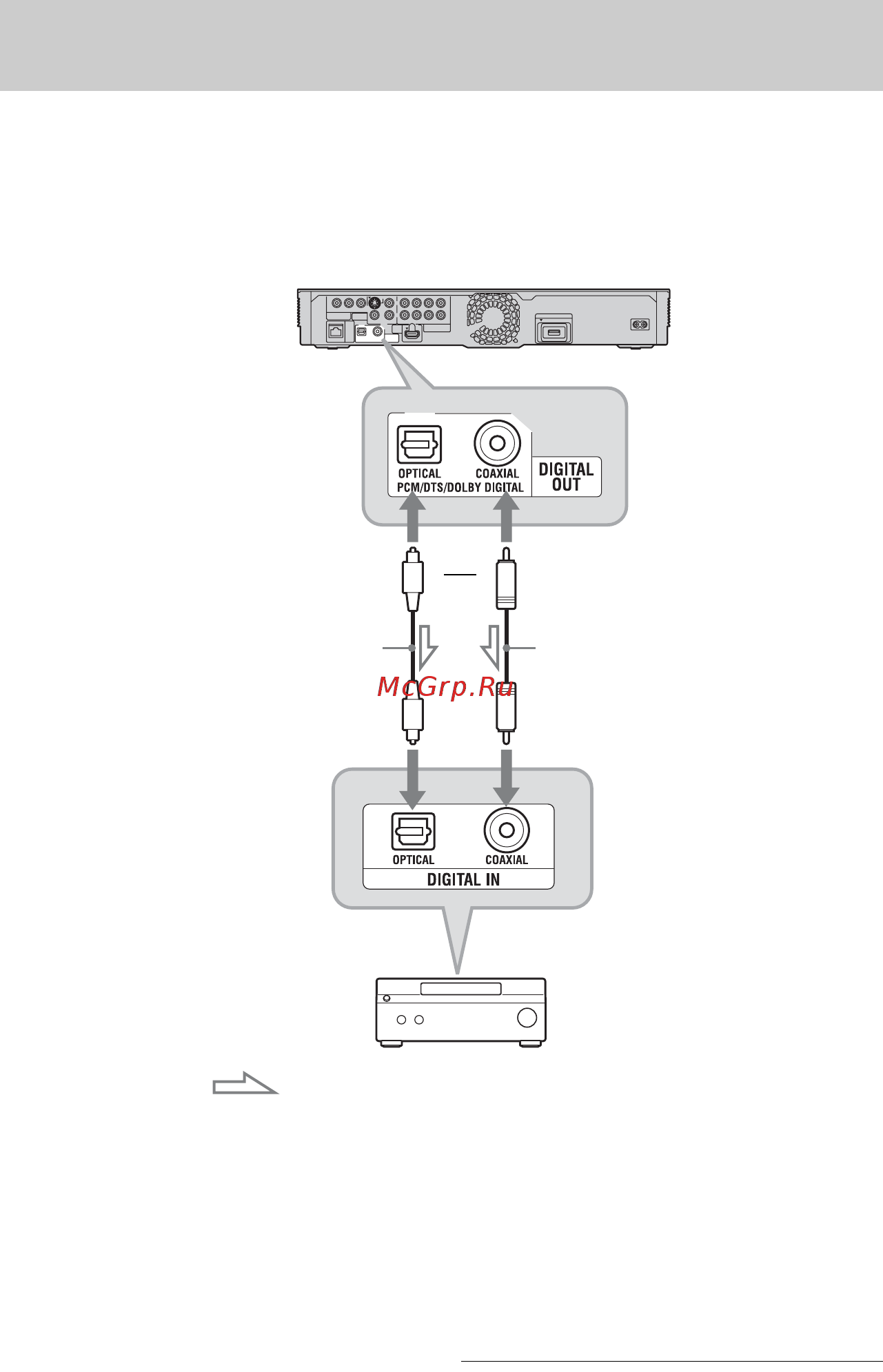 Sony BDP-S765 [24/95] Подсоединение к цифровым гнездам optical coaxial