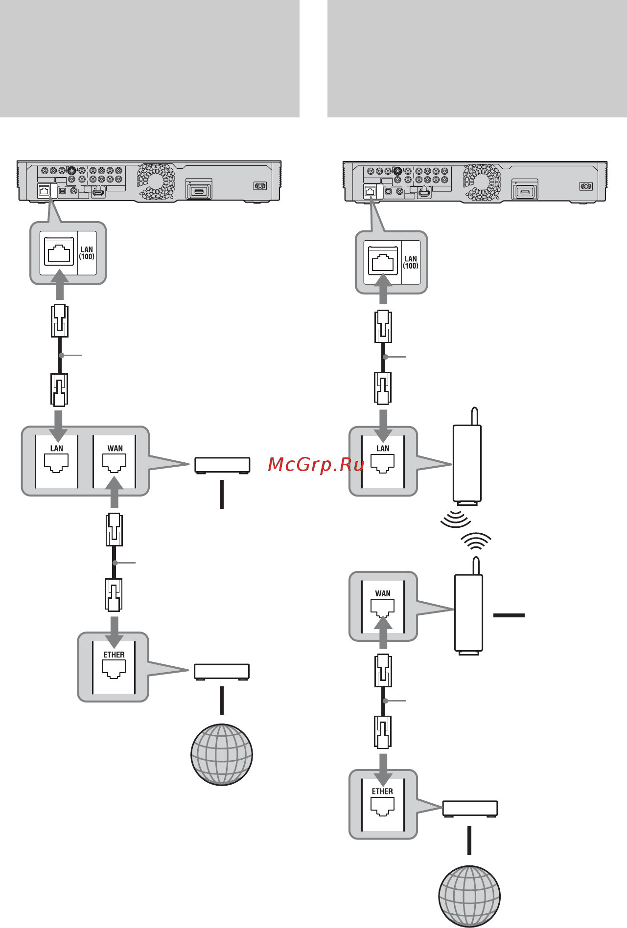 Sony BDP-S765 [30/95] При непосредственном подсоединении к широкополосному маршрутизатору