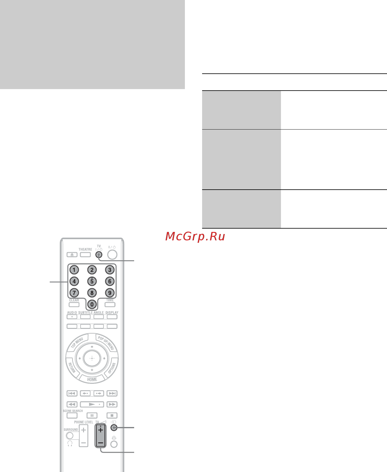 Sony BDP-S765 [32/95] Управление телевизорами с помощью пульта дистанционного управления
