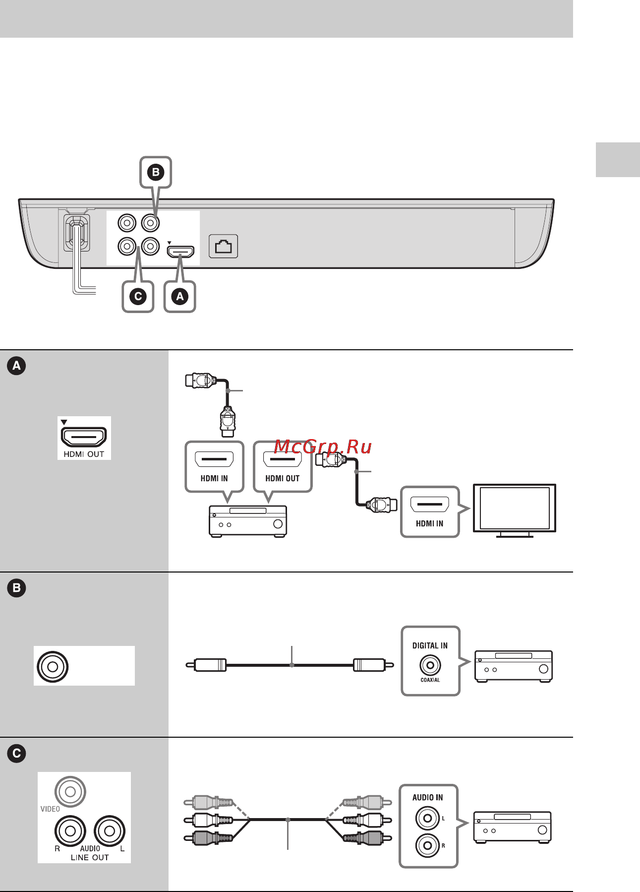 Sony BDP-S390 [17/96] Подключение к аудио видео усилителю ресиверу