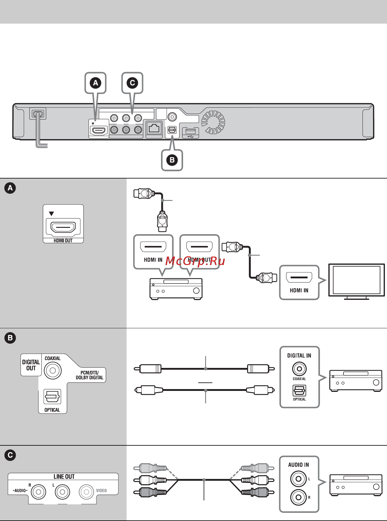 Sony BDP-S780 [14/52] Подключение к аудио видео усилителю ресиверу