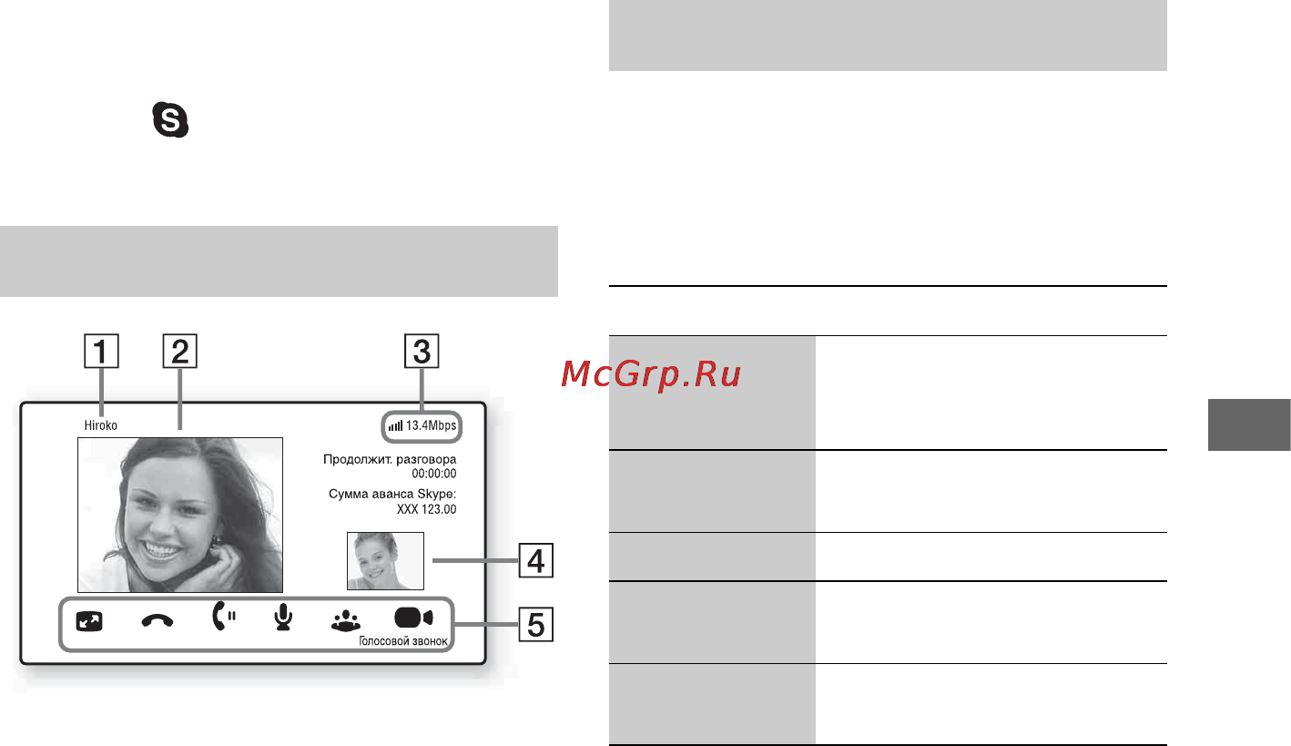 Sony BDP-S780 [29/52] Дисплей skype