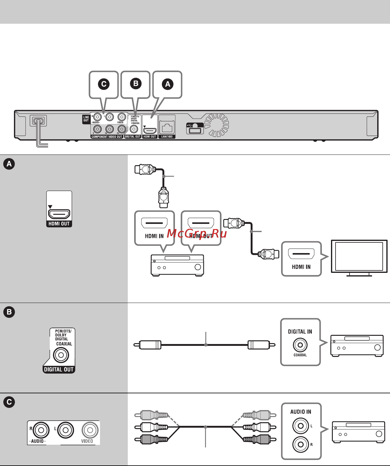 Sony BDP-S580 [12/43] Подключение к аудио видео усилителю ресиверу
